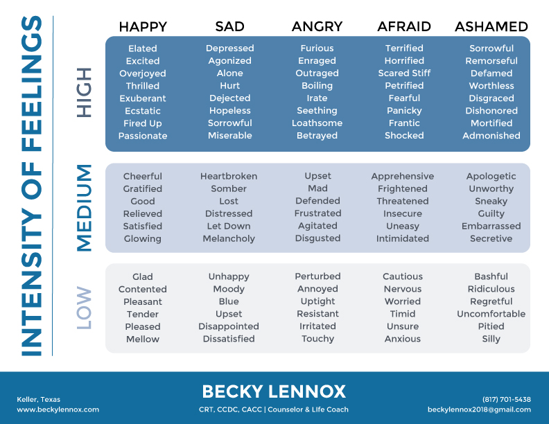 Becky-Lennox-Intensity-of-Feelings