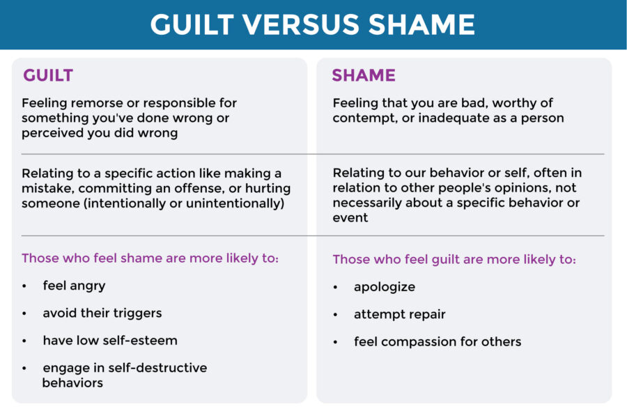 A Dive Into Shame VS Guilt Family and Play Therapy, Becky Lennox