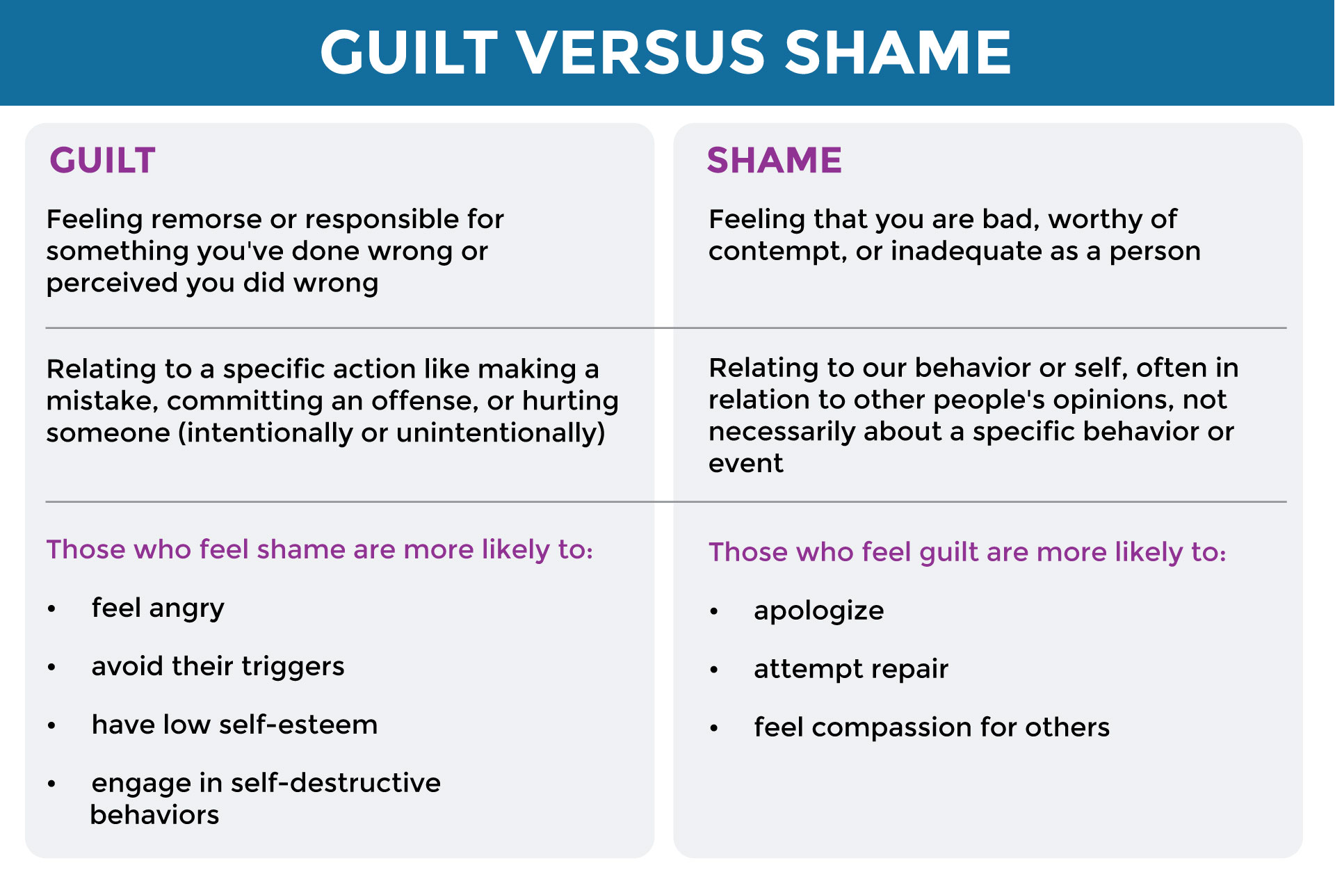 Shame And Guilt Worksheets 